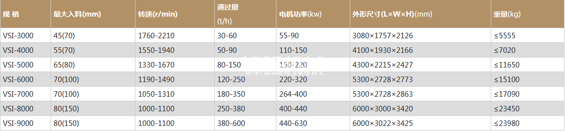 冲击破碎机(图1)