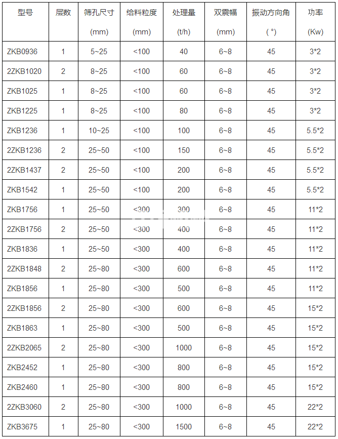 直线筛(图1) 直线筛(图1)