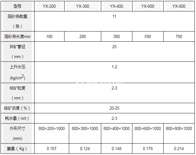 水力分级箱(图1) 水力分级设备(图1)