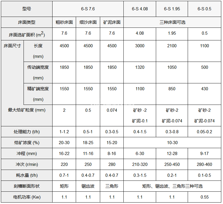 6S摇床(图1)