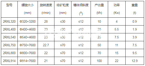 槽式洗矿机(图1)
